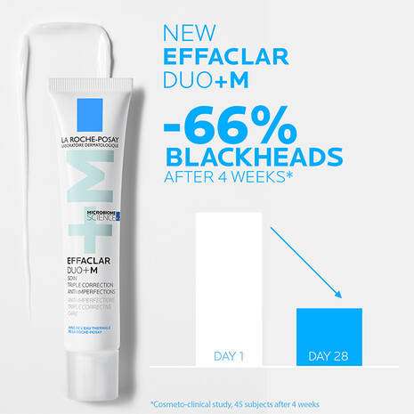 La Roche Posay Effaclar Duo+M Anti Imperfections Moisturiser 40ml demonstrating -66% reduction in blackheads after 4 weeks.